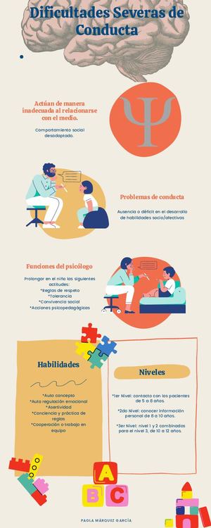 Dificultades Severas De Conducta Infografia