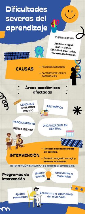 Dificultades Severas Del Aprendizaje Infografia