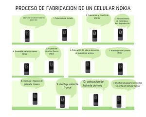 historieta del proceso de fabricación de un celular Nokia