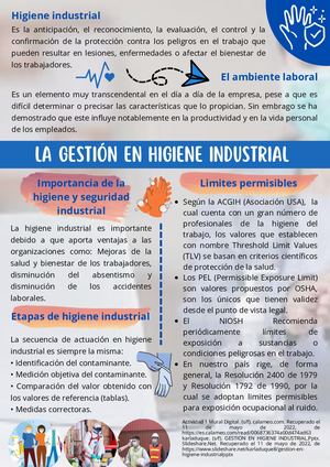Mural de Gestión en Higiene Industrial