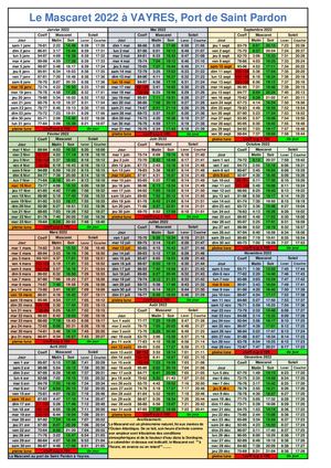 Horaires Mascaret 2022