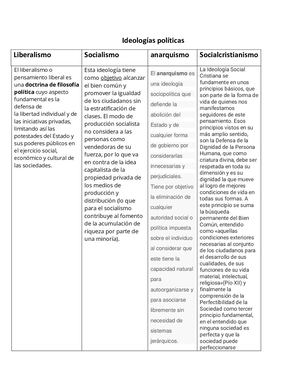 Ideologías Políticas (3)