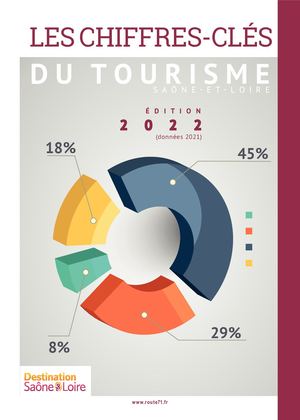 CHIFFRES CLES DU TOURISME EN SAÔNE-ET-LOIRE édition 2022