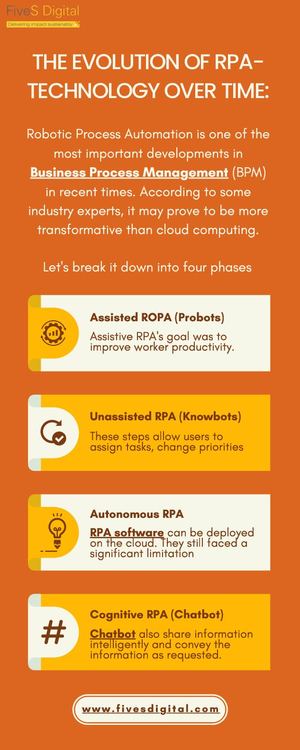 The Evolution Of Rpa Technology Over Time