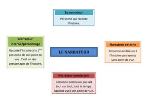Le Narrateur