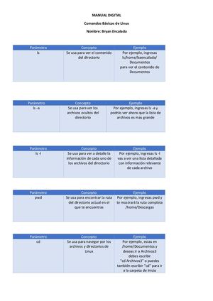 Manual Digital sobre comandos básicos de Linux