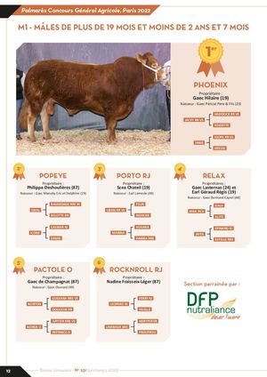Palmarès 2022 - Concours Général Agricole Limousin