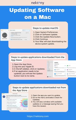 Update Software On A Mac
