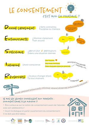 Chu Consentement Affiches