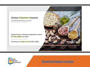 Vitamin E Market