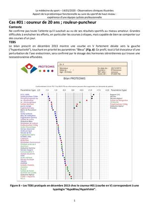 Apport de la protéomique fonctionnelle au suivi du sportif de haut niveau : Observations cliniques illustrées
