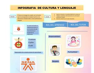 Infografia De Cultura Y Lenguaje