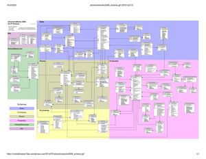 Diagrama Adventure Works