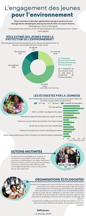 L'engagement des Jeunes pour l'environnement