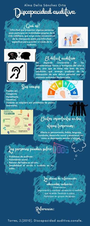 Discapacidad Auditiva Combinado