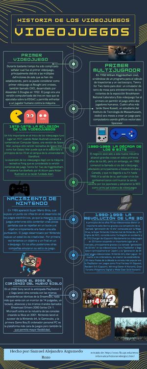 Historia De Los Videojuegos