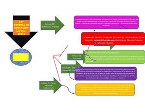 Ley 28044 Infografia