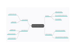 Mapa Mental E Learning