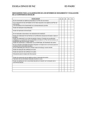 Indicadores Convivencia