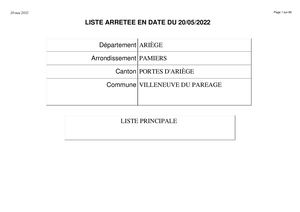 Edition Listes éLectorales Arrêtées 20 05 2022