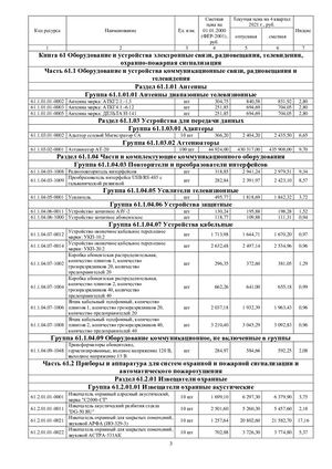 СССЦ Часть V Республика Татарстан 4 кв 2021