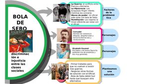 Bola De Sebo Infografía UPN