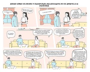 Repaso Sobre Los Hechos Y Concepciones Más Relevantes De Los Aportes A La Psicología