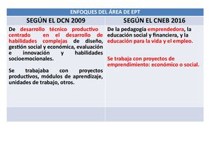 2 Análisis Del Cneb Ept
