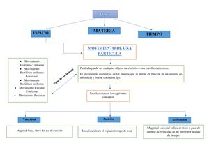 Organizador Grafico Maquina De Golberg Cinematica M R U V