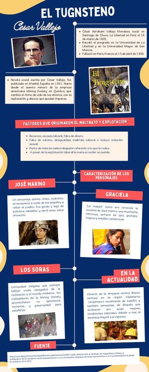 Infografia Tugnsteno