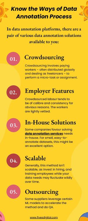 Know The Ways Of Data Annotation Process