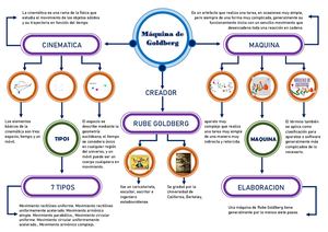 Organizador Grafico Maquina De Goldberg Proaño Dalila