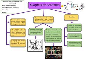 Mapa Conceptual Máquina De Goldberg