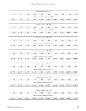 Таблица маржинальности