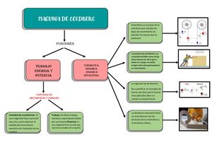 Organizador Grafico Maquina De Goldberg Ramos Richard