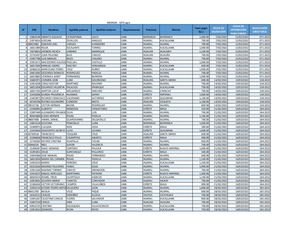 LISTA  DE BENEFICIARIOS BONO FERTILIZANTE