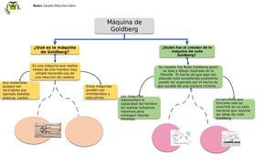 Mapa Conceptual De La Maquina De Goldberg