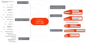 Стоимость привлечения Клиента CAC