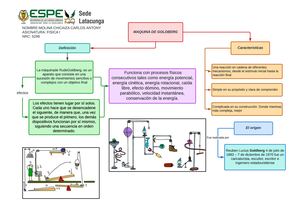 Mapa Conceptual - Maquina Goldberg