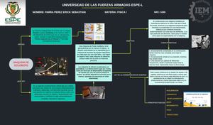 MAPA CONCEPTUAL-MAQUINA DE GOLDBERG-PARRA ERICK
