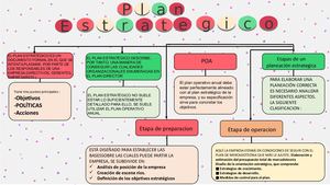 Mapa Conceptual Del Plan Estrategico Yosselin Rivera