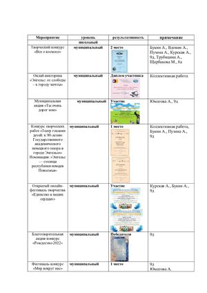 Отчёт Покровчан 2021 22