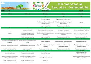Cibus Juny 2022 Mn Basal