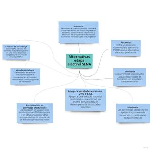 Mapa conceptual sena