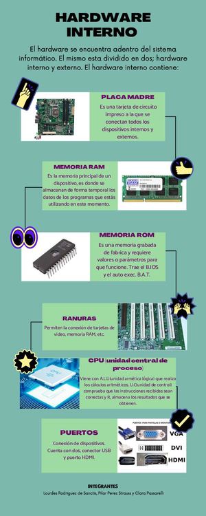 Hardware Interno