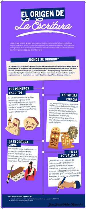 Infografia De La Escritura