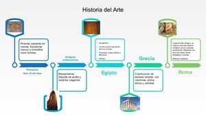 Línea De Tiempo Historia Del Arte