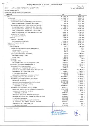 Balanço Patrimonial