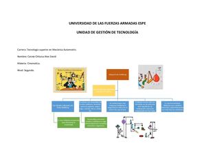 Mapa Conceptual Maquina De Goldber