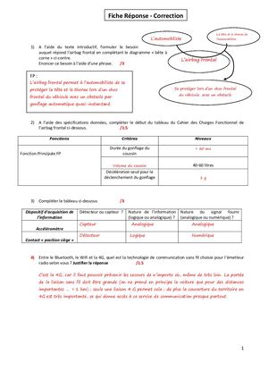 Dnb Airbag Confinement Correction